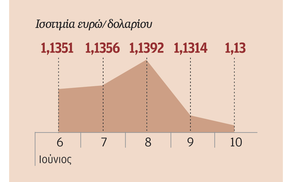 πτωτική-αναθεώρηση-των-εκτιμήσεων-γι-2137951