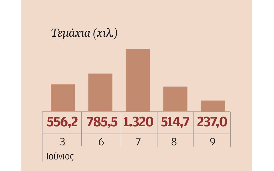 μετοχές-που-ξεχώρισαν-2137950
