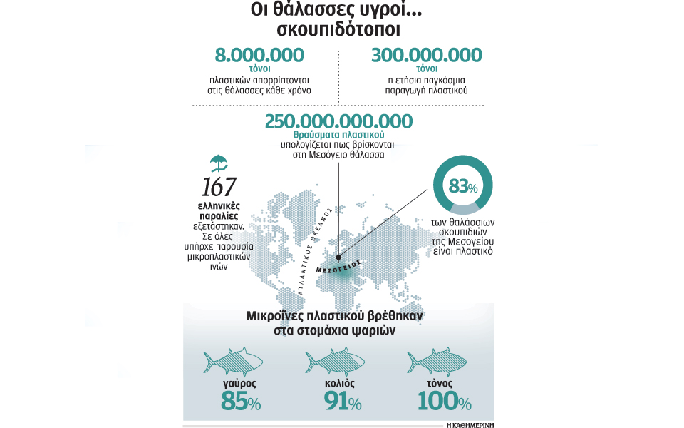 οχι-μόνο-τα-ψάρια-αλλά-και-το-ζωοπλαγκτ-2137992