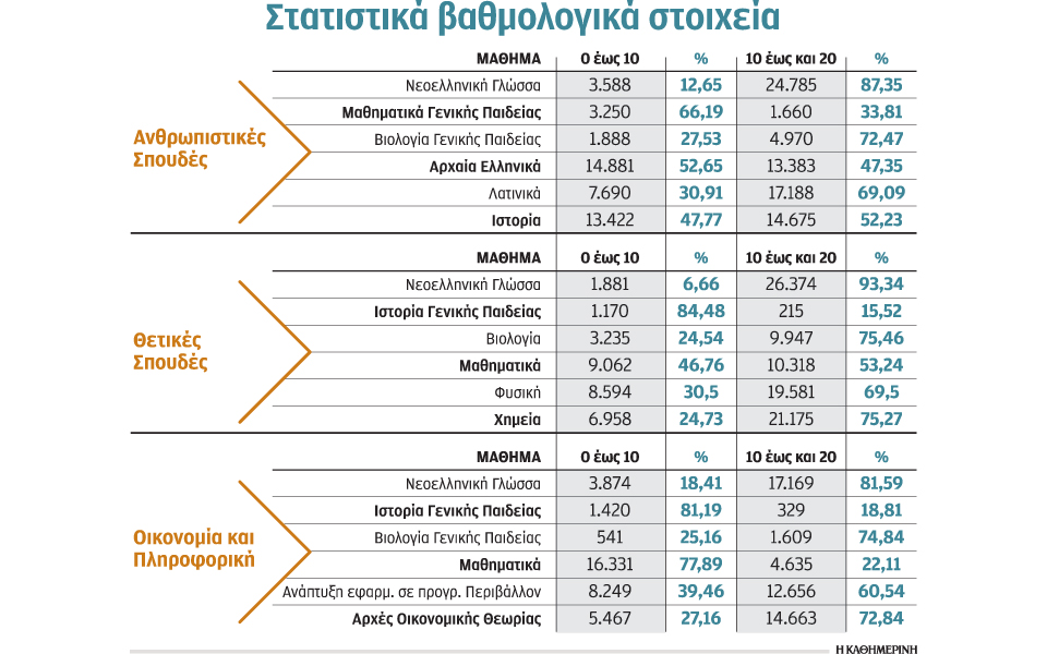 περισσότερα-γραπτά-πάνω-από-τη-βάση-στ-2138838