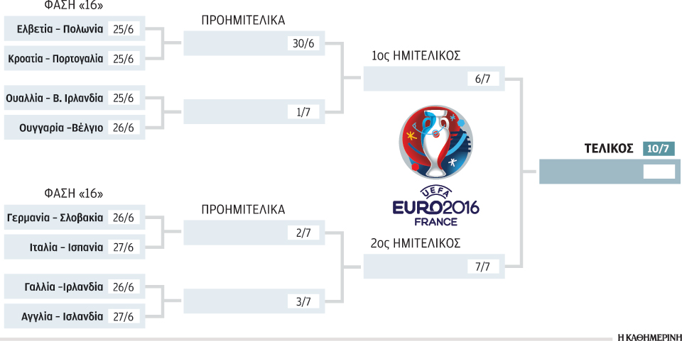 euro2016-μαζί-τα-αουτσάιντερ-μαζί-τα-φαβορί-2139422