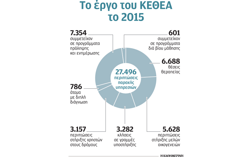 κεθεα-άμεση-ανταπόκριση-και-το-2015-2139417