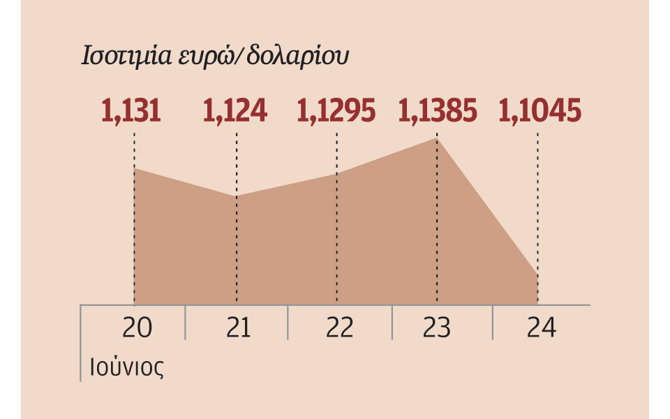υψηλή-μεταβλητότητα-στις-αγορές-μετά-2139826