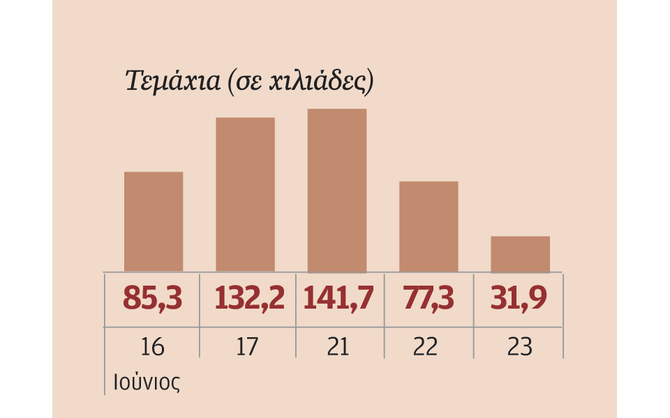 μετοχές-που-ξεχώρισαν-2139801