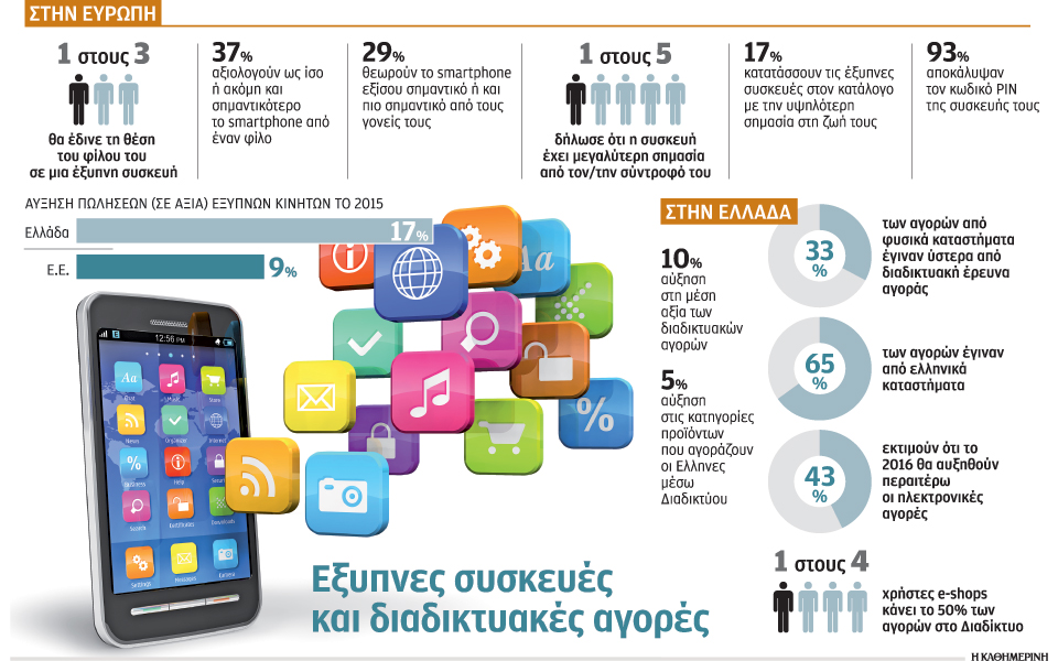 παρέα-με-τον-φίλο-μου-το-smartphone-2139842
