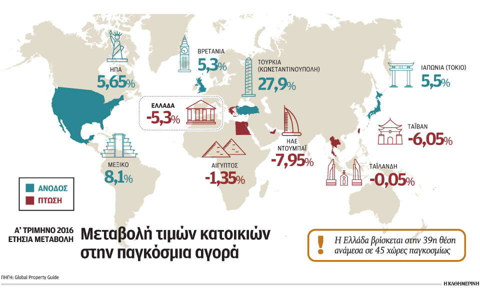 στις-τελευταίες-θέσεις-παγκοσμίως-πα-2139880