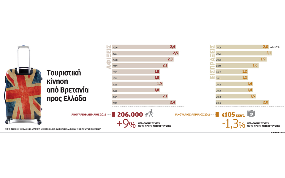 οι-επιπτώσεις-του-brexit-χτυπούν-την-πόρτα-τ-2139823