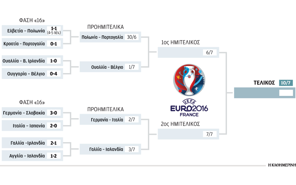 προημιτελικοί-σαν-τελικοί-2140161