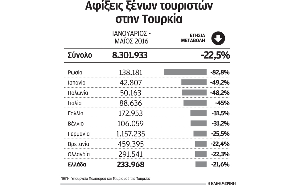 οι-αλλεπάλληλες-τρομοκρατικές-επιθέ-2140601