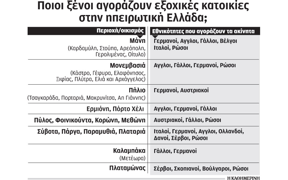 μικρούς-παραδοσιακούς-οικισμούς-αγο-2139890