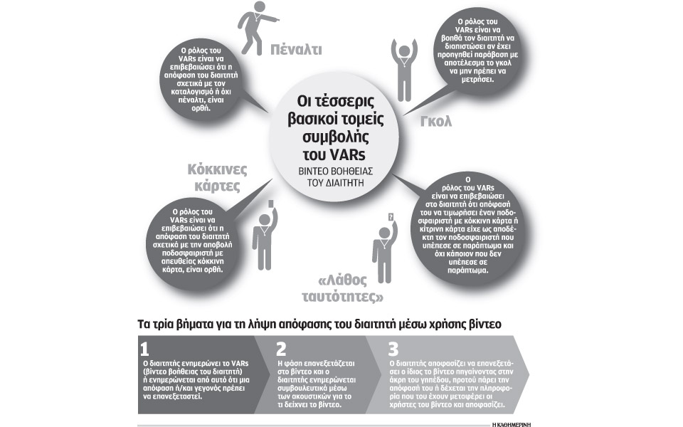 βίντεο-στο-τσεπάκι-του-διαιτητή-2138056