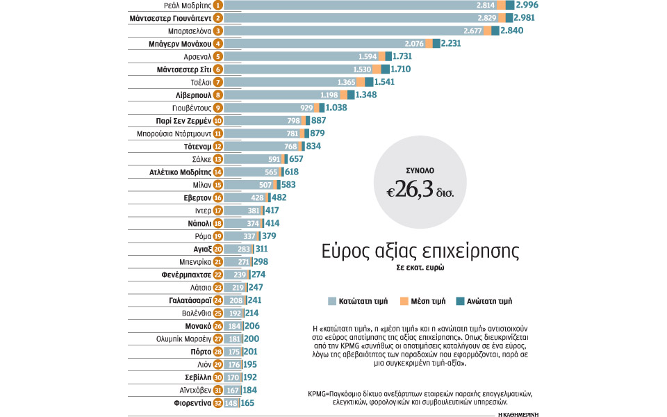 το-ποδόσφαιρο-ως-επιχείρηση-2137007
