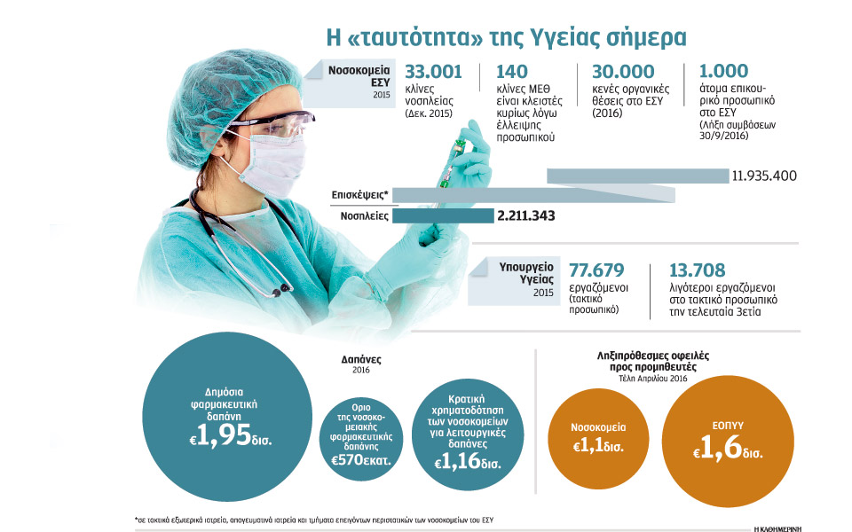 θα-κλείσουν-τμήματα-εσυ-λόγω-αδειών-2138041