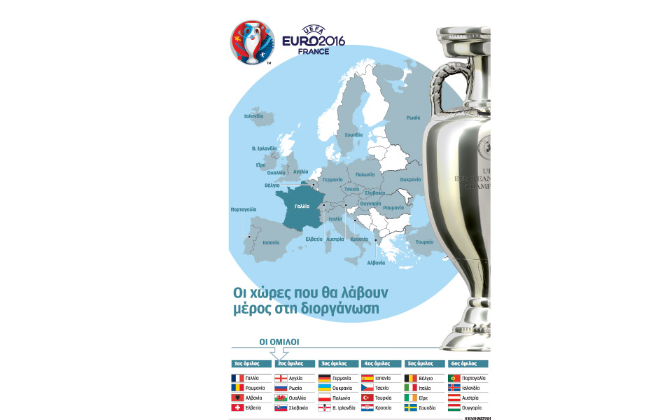 οι-έξι-όμιλοι-του-euro-της-γαλλίας-2136794