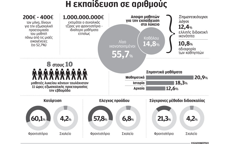 γιατί-οι-μαθητές-στρέφονται-στο-φροντ-2138046