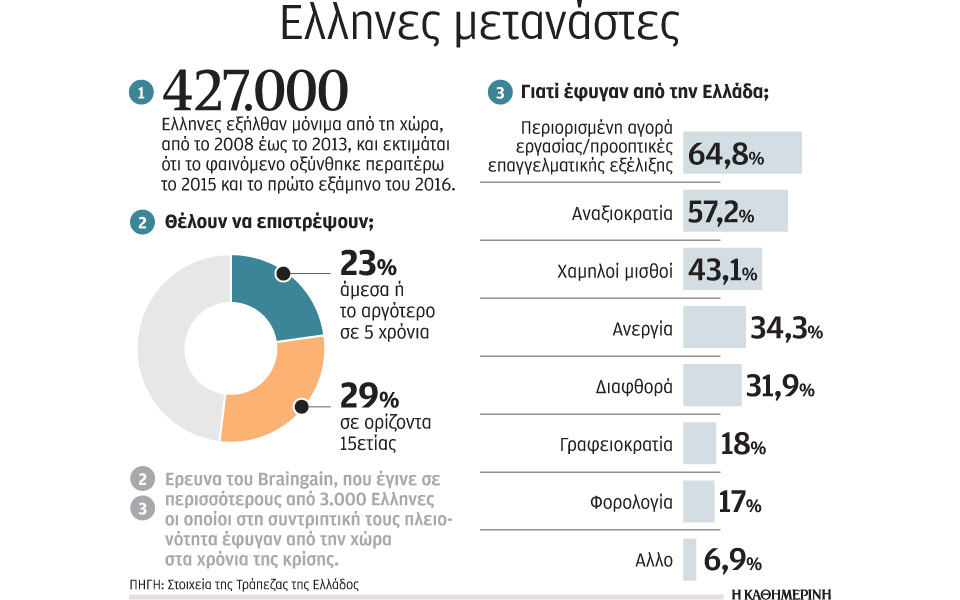 γιατί-ο-συριζα-δεν-θέλει-427-000-ψήφους-2139919