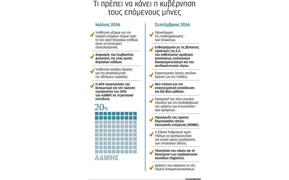 είκοσι-βασικά-μέτρα-μέσα-σε-δύο-μήνες-2137011