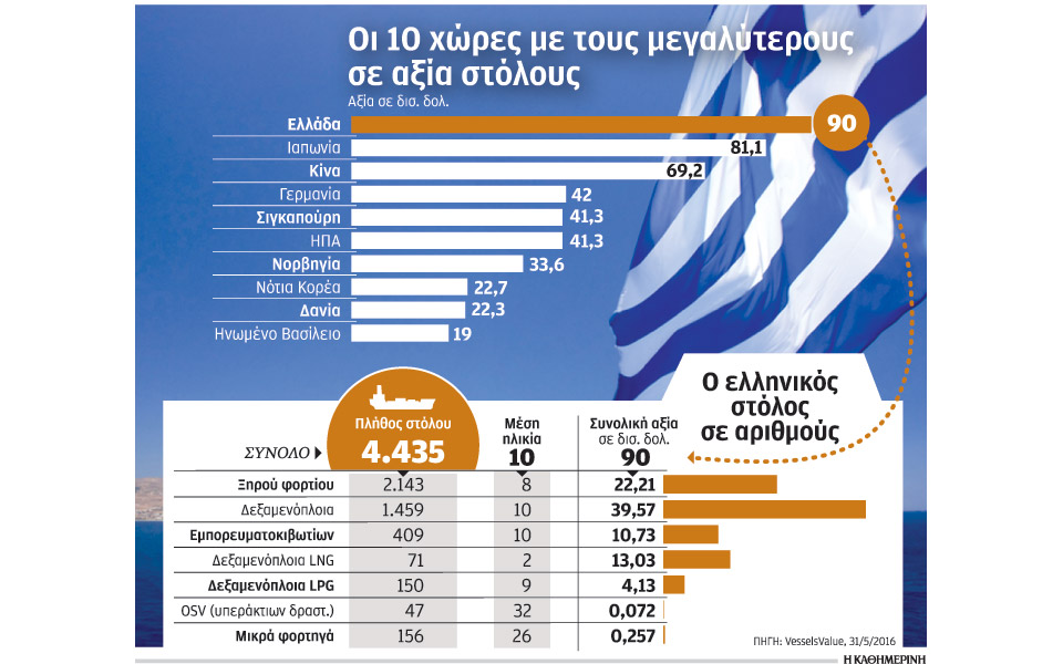 κυριαρχεί-στις-θάλασσες-η-ελληνική-να-2136966