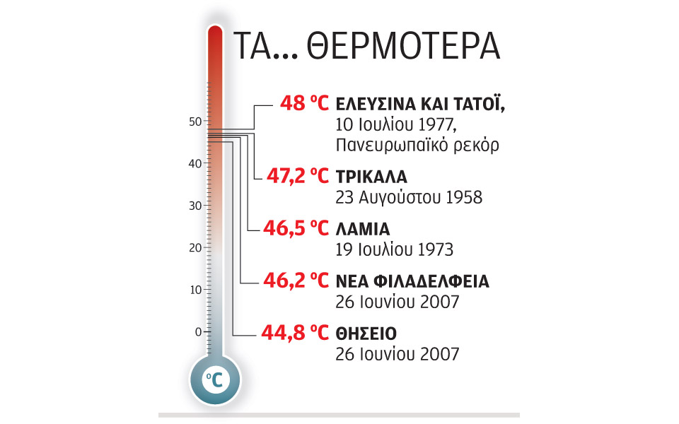 τα-καλοκαίρια-που-έσπασε-το-θερμόμετρ-2139910