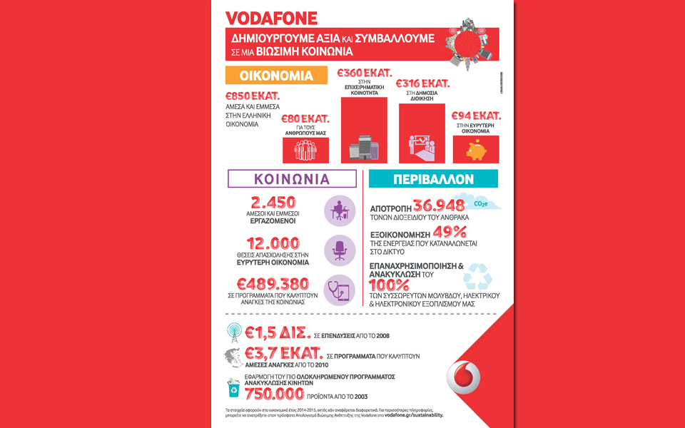 vodafone-δημιουργούμε-αξία-και-συμβάλλουμε-σ-2138744
