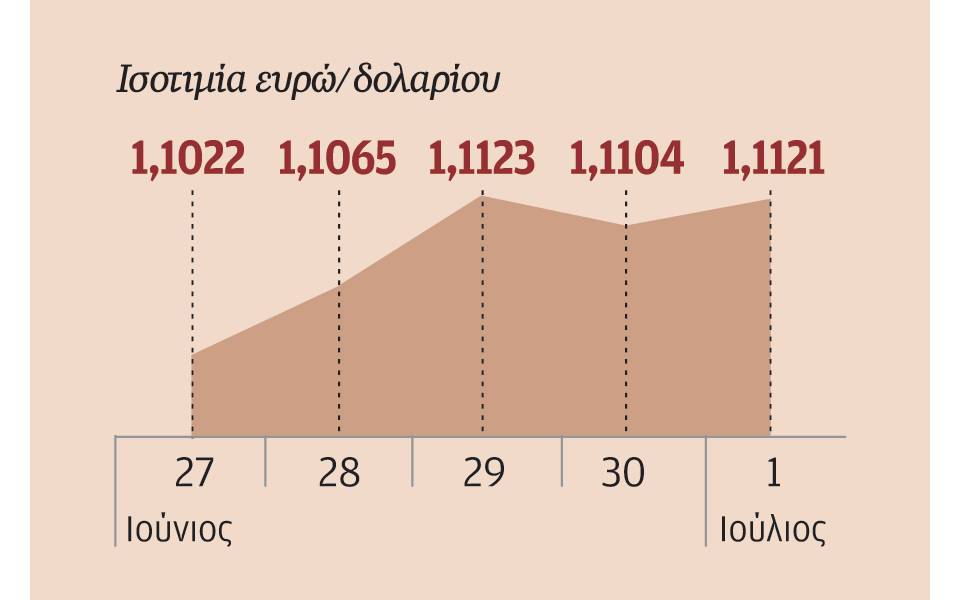 κλίμα-σταθεροποίησης-στις-αγορές-νέε-2140958