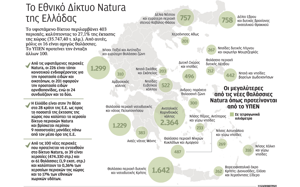 το-θαλάσσιο-δίκτυο-natura-επεκτείνεται-2140998