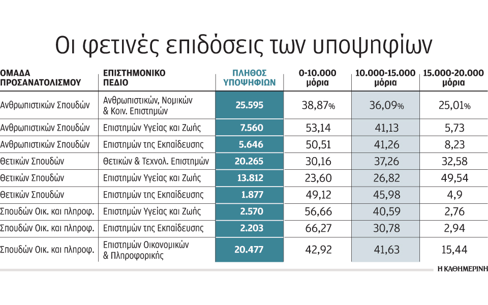 στα-ύψη-αναμένονται-οι-βάσεις-περιζήτ-2141402