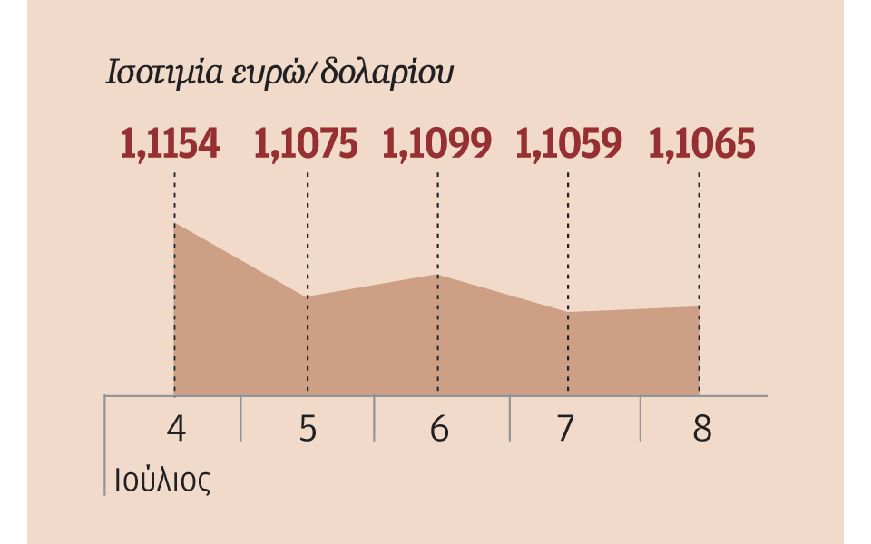 επιφυλακτικότητα-στις-αγορές-νέες-πι-2141899