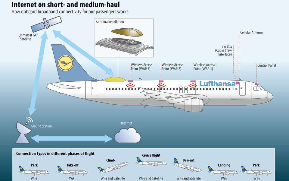 με-τη-lufthansa-θα-πετάμε-με-wi-fi-2144050