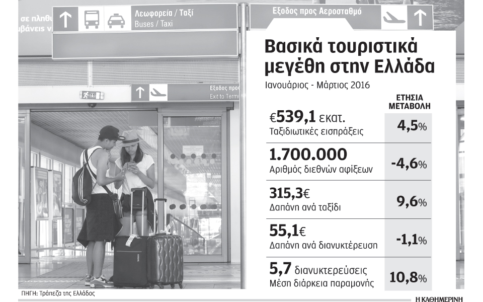 τα-επαγγελματικά-ταξίδια-στήριξαν-τι-2142675