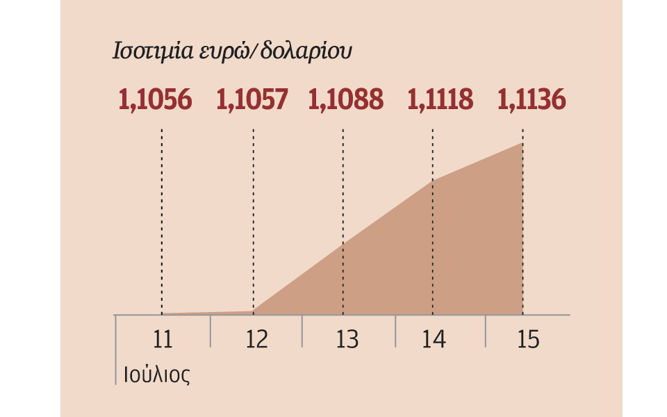 βελτίωση-κλίματος-στις-διεθνείς-αγορ-2142795