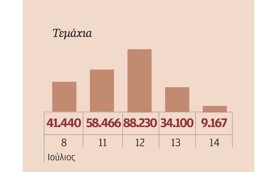 μετοχές-που-ξεχώρισαν-2142793