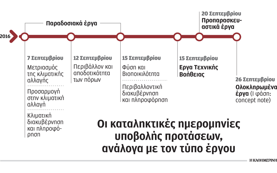 περιβαλλοντική-διακυβέρνηση-και-κλι-2142853