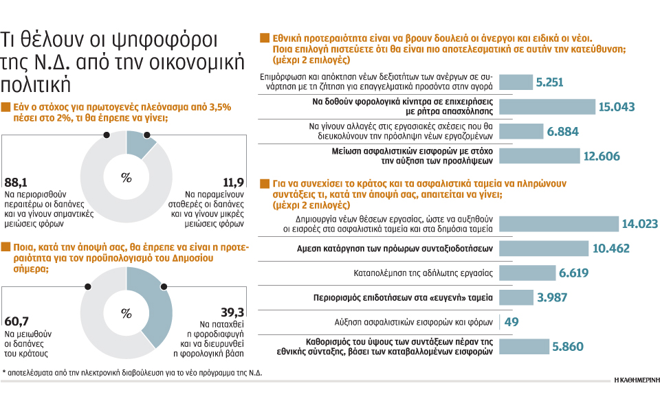 τα-σχέδια-και-τα-μηνύματα-του-μητσοτάκ-2142929