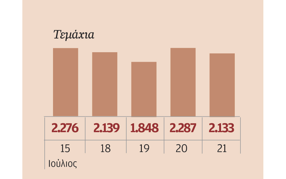μετοχές-που-ξεχώρισαν-2143775