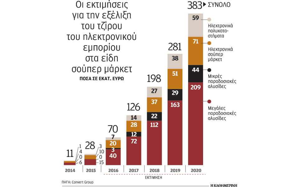 ενα-ελληνικό-σούπερ-μάρκετ-στην-οθόνη-2143802