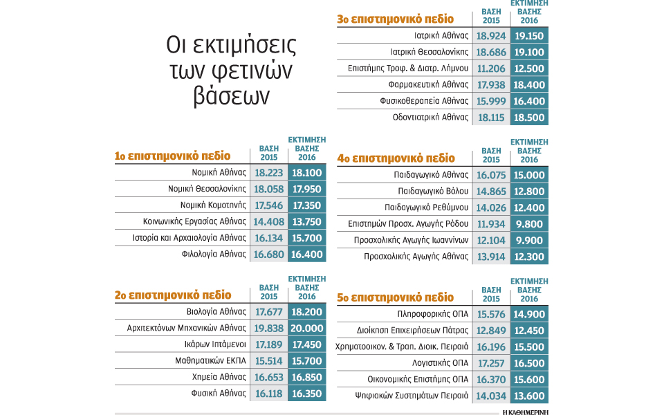 22-αυγούστου-αναμένονται-οι-βάσεις-αει-2144444