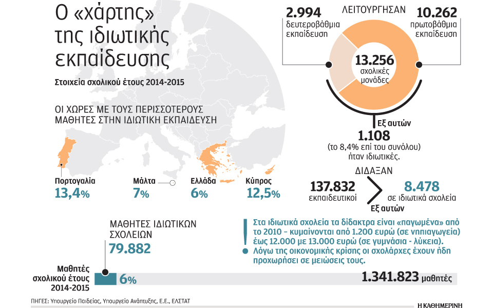 ιδιωτικά-σχολεία-με-καθεστώς-του-δημ-2144581