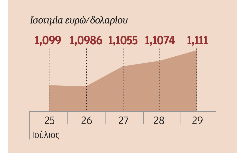 η-απογοητευτική-απόφαση-της-boj-ενίσχυσε-2144770