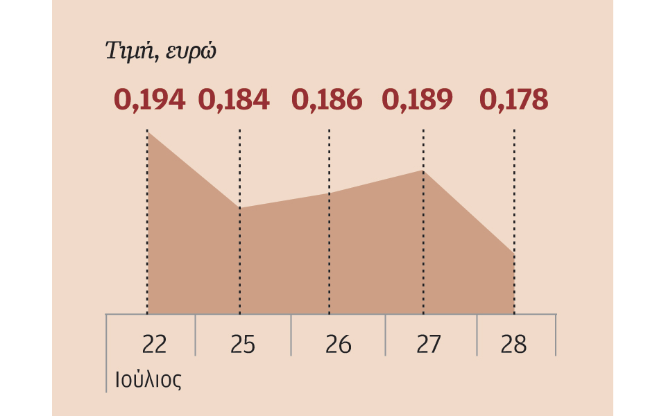 μετοχές-που-ξεχώρισαν-2144764