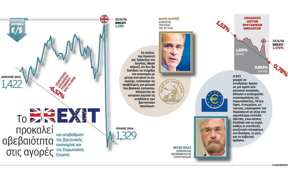 σε-επιφυλακή-οι-αγορές-μετά-το-διαζύγ-2140995