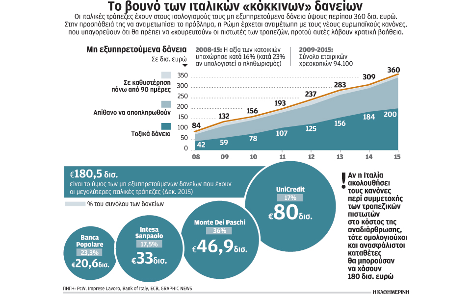 δεν-είναι-υποχρεωτικό-το-bail-in-2143279