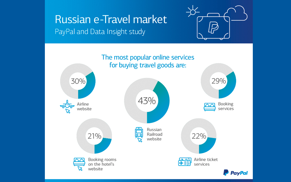 οι-ρώσοι-επιλέγουν-την-ελλάδα-2143017
