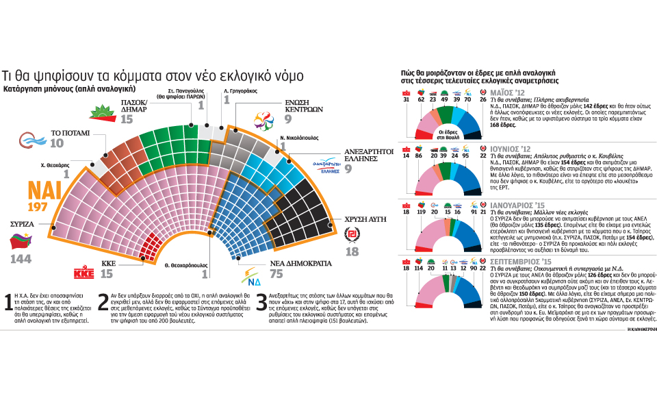 παρά-το-πλούσιο-παρασκήνιο-οι-200-ψήφοι-δ-2141987