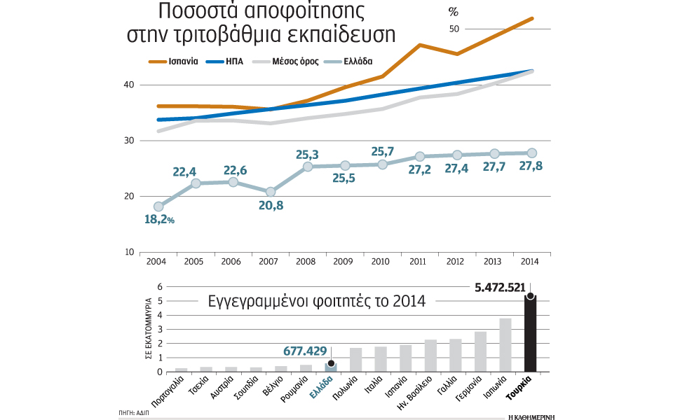 λιμνάζοντες-ενδεικτικοί-για-τα-αει-2145078