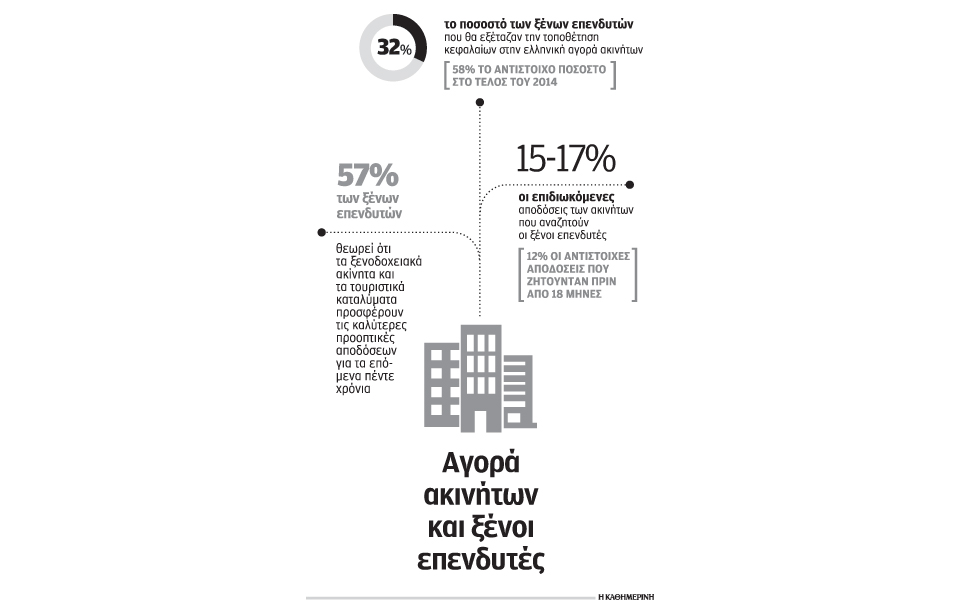 ξένοι-επενδυτές-γυρίζουν-την-πλάτη-στ-2145594