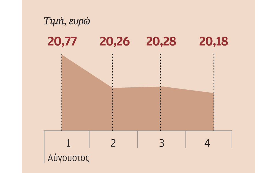 μετοχές-που-ξεχώρισαν-2145717