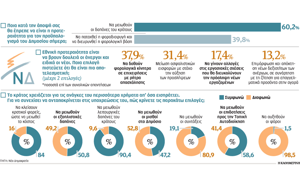 μείωση-κράτους-και-φόρων-2145724
