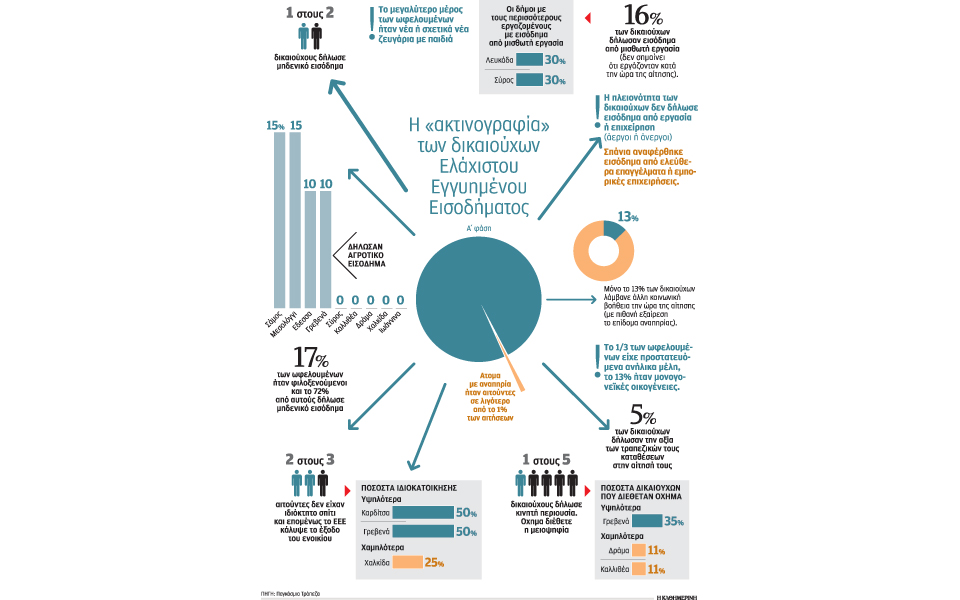 μαχαίρι-στις-δαπάνες-κοινωνικής-πρόν-2146570