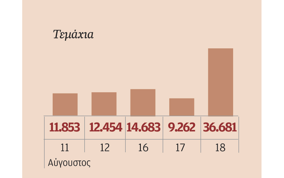μετοχές-που-ξεχώρισαν-2147240